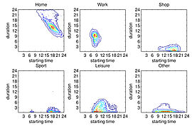 mobility behavior patterns extracted from the mobile phone data