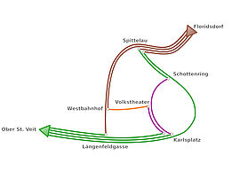 Simplified presentation of the Viennese subway network
