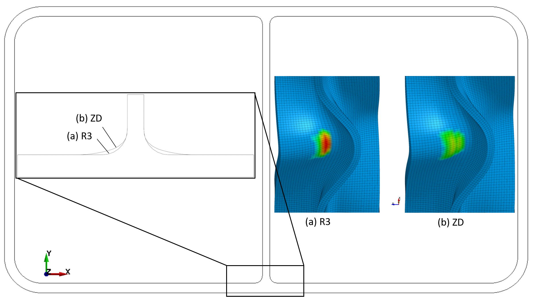 deformiertes Bauteil: links im Profil, rechts als Simulation
