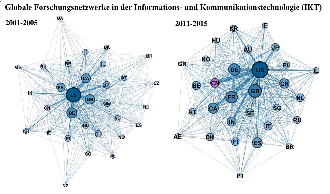 infographic - the dynamics of global r&d collaboration networks in IKT: is china catching up with the us?