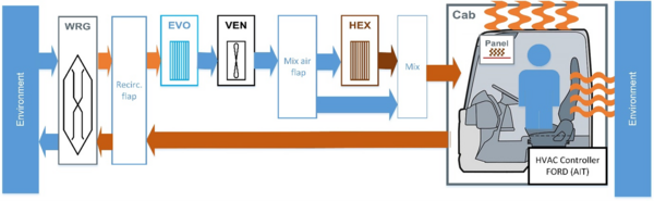 NextETRUCK-Schema