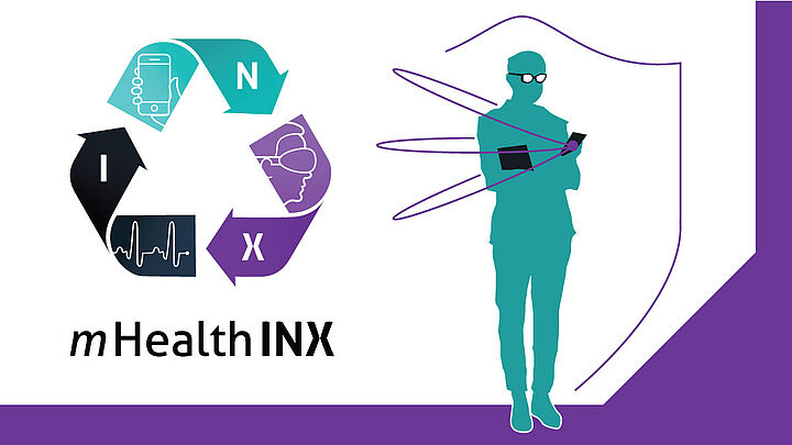 mHealthINX Logo mit einem geschlossenen Kreis aus drei Pfeilen die mit N-Handy, X-VR-Brille und I EEG Aufzeichnungen markiert sind, neben einer grafisch Dargestellten Person mit Smartphone