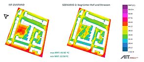 Mikrosimulation der Stadtbegrünung