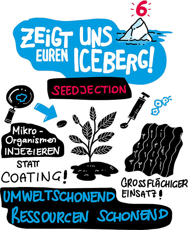 a graphic drawing with microorganisms and plants, show us your iceberg and seedjection is the headline, other text is: Inject microorganisms instead of coats, protect the environment, conserve resources and use them over a large area