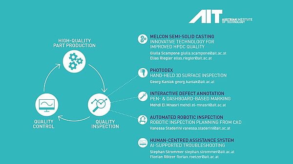 Überblick: 5 Stationen am AIT Stand