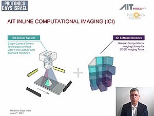 Folie, Inline Computational Imaging, Illustration und Aufbau des Systems 