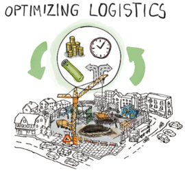 Infografik Optimizing Logistics durch Geld, Zeit, Energie und Wege