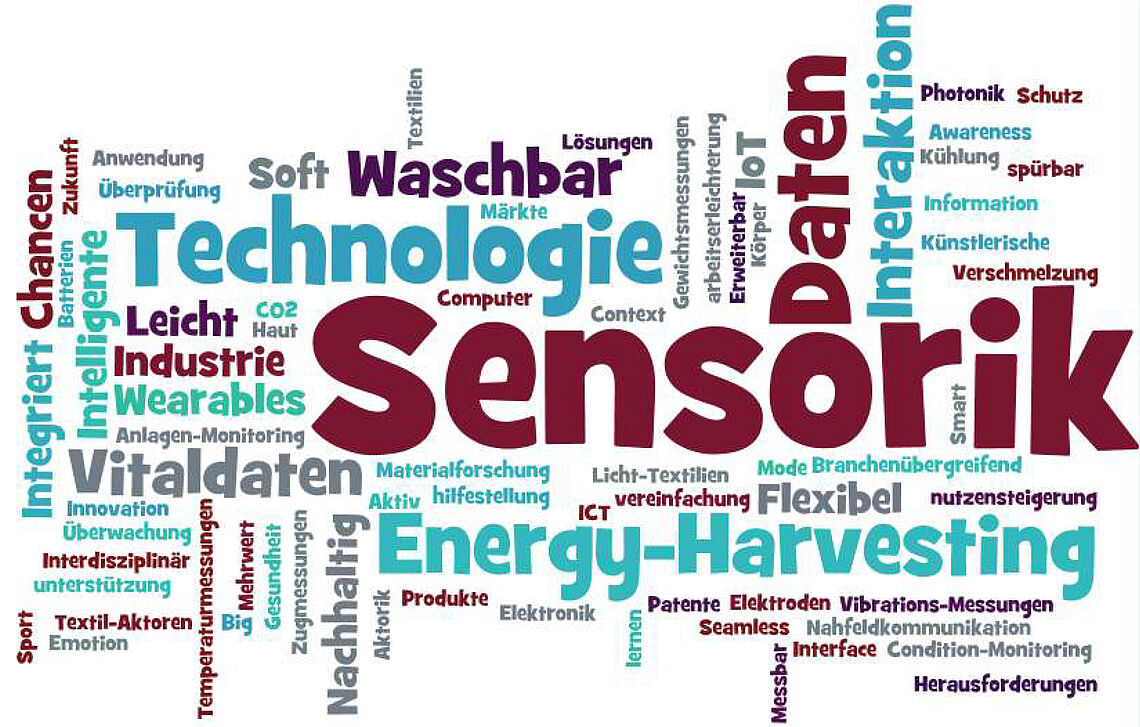 Word Cloud über das Thema smart-textiles