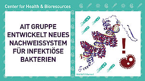 AIT Gruppe entwickelt neues Nachweissystem für infektiöse Bakterien