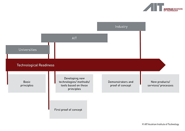 Grafik: Rolle des AIT