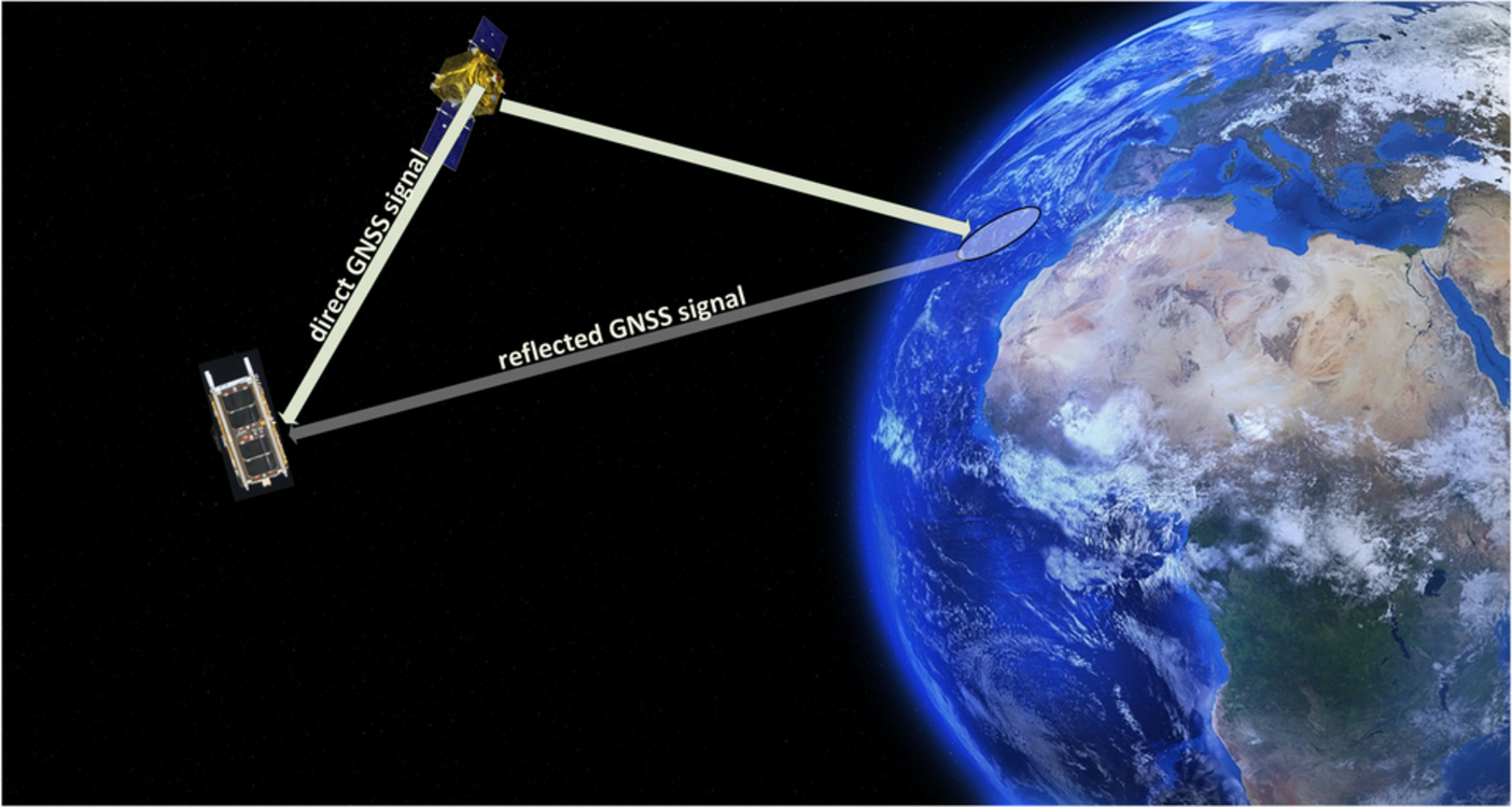 A representation of the reflection of GNSS signals
