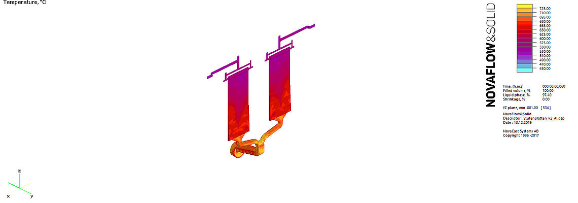 Kaltkammer-Druckgießmaschine: Simulation von Stufenplatten