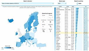Screenshot vom European Higher Education Sector Scoreboard
