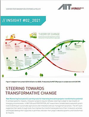 Preview 2-Pager Insight