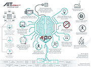 AECID information graphic only available in German