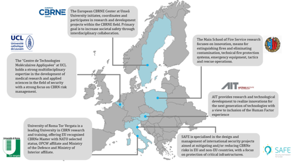 Europa-Karte mit den eingezeichneten Projektpartnern