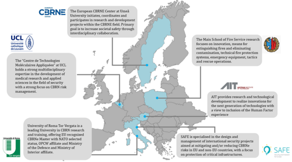 Europa-Karte mit den eingezeichneten Projektpartnern