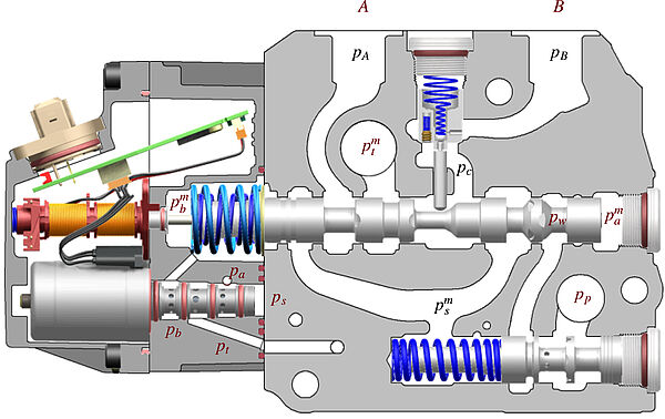 Schema Hydraulisches 4/3-Wege-Zweistufen-Wegeventil