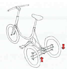 Drawn tricycle. Next to both rear tires, red arrows are drawn, the right one points upwards and the left one downwards.