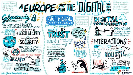 key words on the topic of "Europe fit for the digital age"