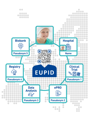 Eupid linkage graphic