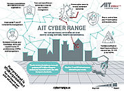 Cyber Range Infografik nur in Englisch verfügbar