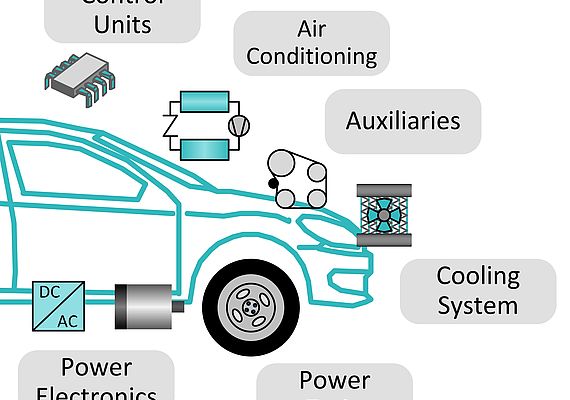 computer drawn chart with a car and all its components labelled