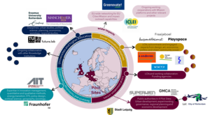 Catalyse Projekt Partner