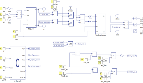 [Translate to English:] Graphic of Power converter control applications