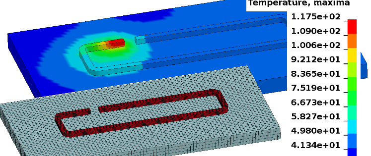 Numerische Simulation des WAAM-Schweißprozesses