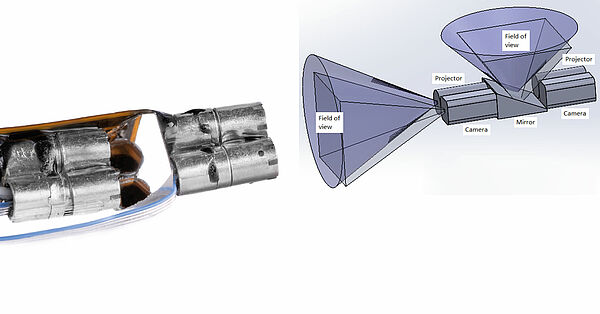 Projektor-Kamera System und Spiegel, rechts schematische Zeichnung des Scansystems