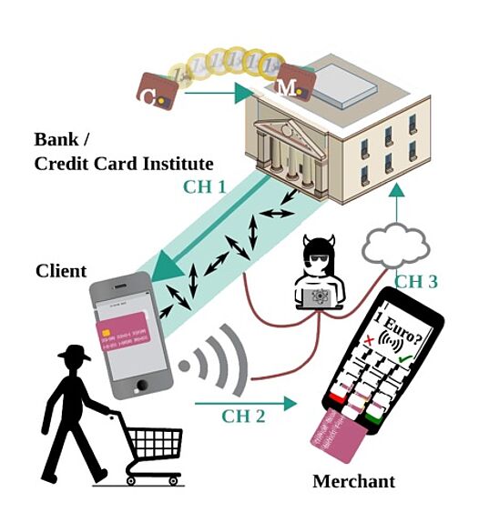 Drawing of a person in front of a bank illustrating the ways in which quantum technology is moving between traders, banks and customers.