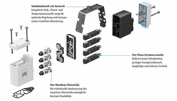 Explosionsdarstellung Ventilaufbau VTEM Pneumatikventil. Copyright Festo SE&Co.KG