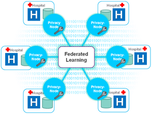 Federated Learning Graphic