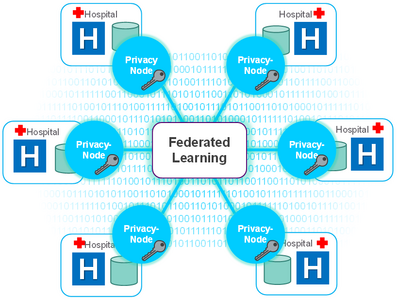 Federated Learning Graphic