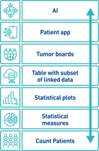 Eupid Anwendungsgebiete Grafik
