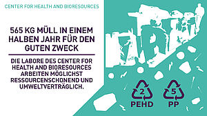 565 kg Müll in einem halben Jahr für den guten Zweck! Die Labs des Center for Health and Bioresources arbeiten möglichst Ressourcenschonend und Umweltverträglich.