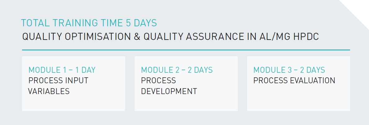 Overview Training, Quality Optimisation & Quality Assurance in AL/Mg HPDC