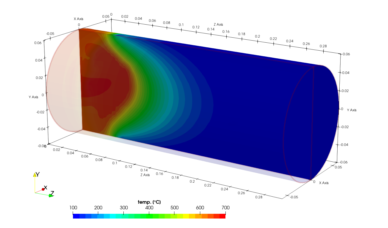 HDC Billet Simulation