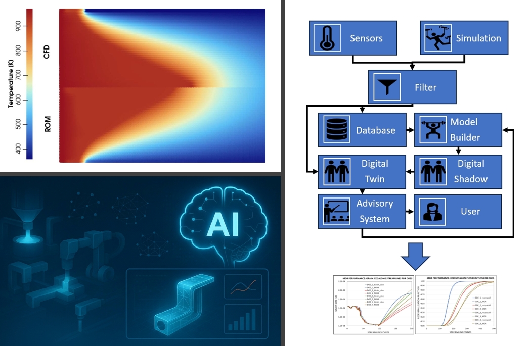 Prozessdigitalisierung