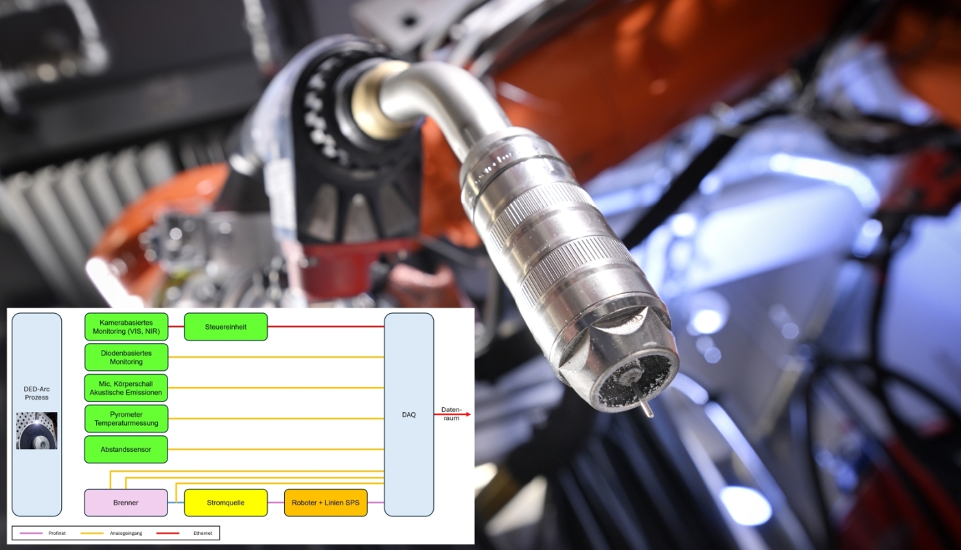 Schweißroboter und Diagramm