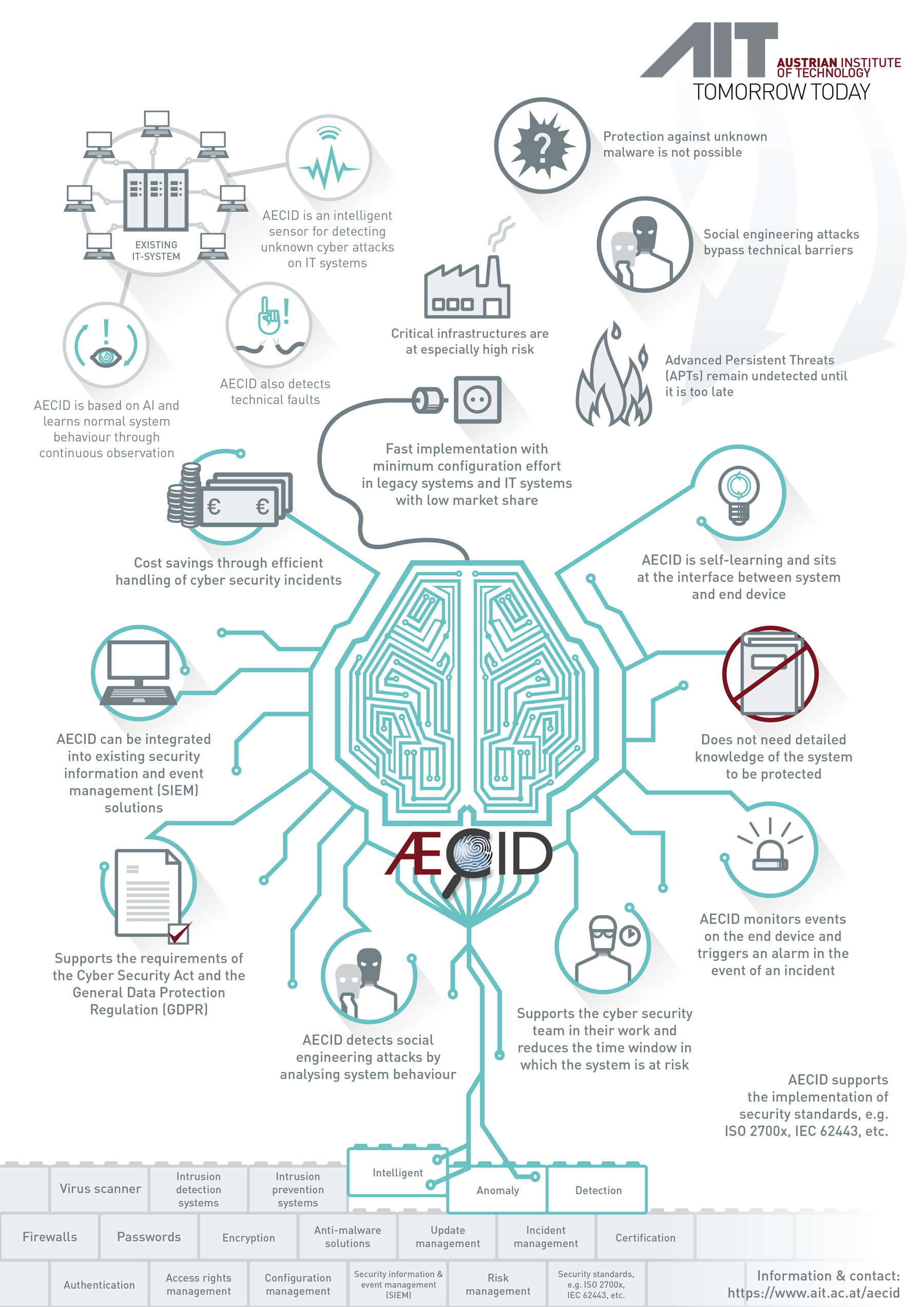 Infographic AECID