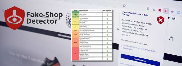 Image of Fake-Shop Website with Alarm-Indication of Fake-Shop Detector as well as a resulting list of the AV-Comparatives Test. Credit: AIT / AV-Comparatives