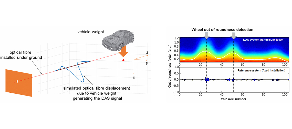 Infografic car tire unevenness