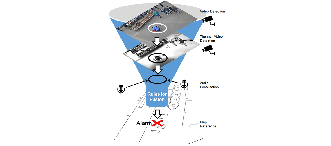 infographic safety sensors