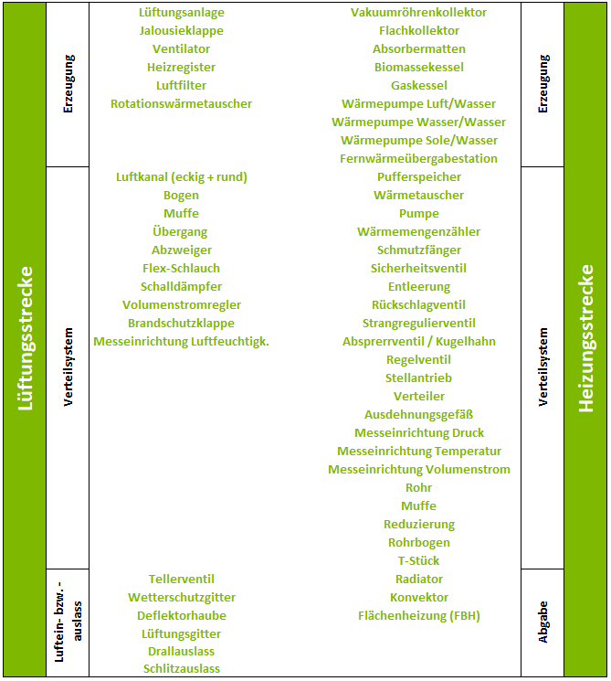 Infografik Komponentenübersicht