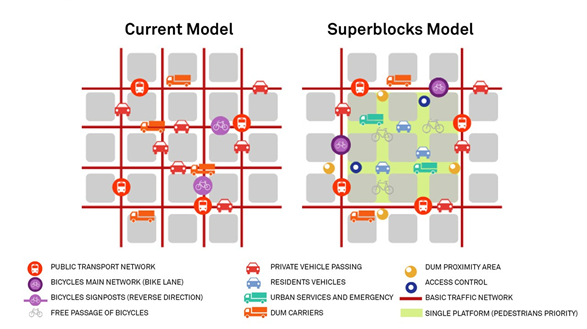 Sketch: Current model vs. Superblock model