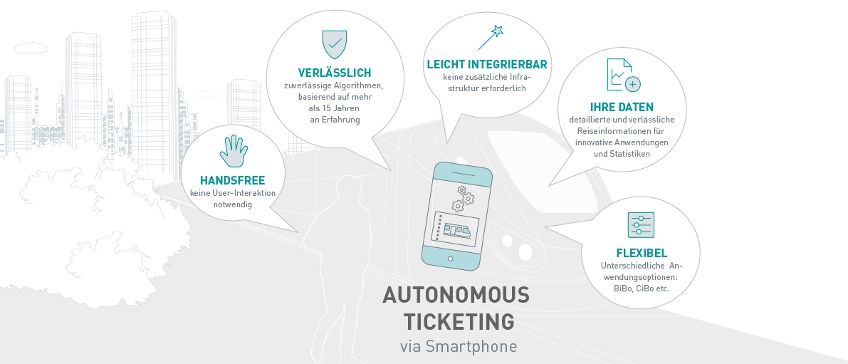 Autonomous Ticketing via Smartphone ist Handsfree (keine User-Interaktion notwendig), verlässlich (zuverlässige Algorithmen, basierend auf mehr als 15 Jahren an Erfahrung), leicht integrierbar (keine zusätzliche Infrastruktur erforderlich), ihre Daten (detaillierte und verlässliche Reiseinformationen für innovative Anwendungen und Statistiken) und flexibel (unterschiedliche Anwendungsoptionen: BiBo, CiBo etc.)