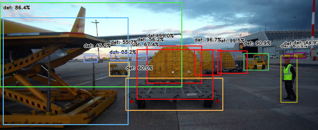 Classification of objects by neural networks. Visualization shows colored rectangles around people, vehicles, objects, airplanes. Scene at the airport, project AUTILITY. Copyright AIT Austrian Institute of Technology