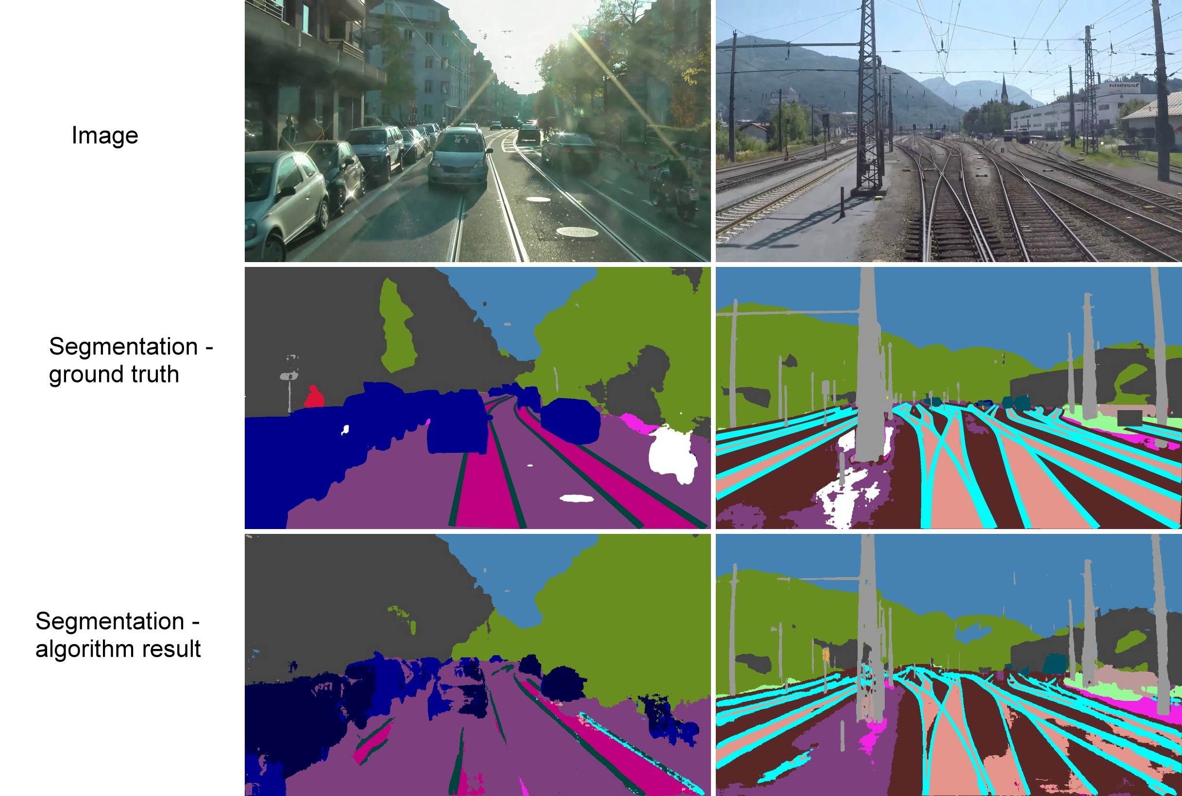 Bilder zweier Straßensituatione wie sie mit Deep Learning Ansätzen gesehen werden können